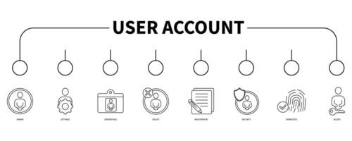 User account banner web icon vector illustration concept