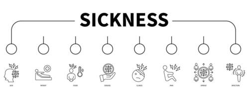 Sickness banner web icon vector illustration concept