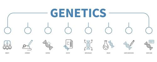 Genetics banner web icon vector illustration concept