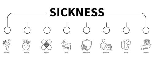 Sickness banner web icon vector illustration concept