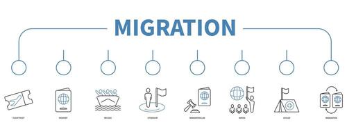 Migration account banner web icon vector illustration concept