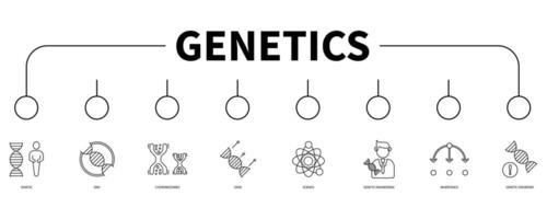 Genetics banner web icon vector illustration concept