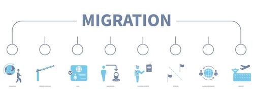 Migration account banner web icon vector illustration concept