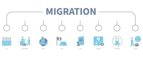 migración cuenta bandera web icono vector ilustración concepto