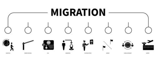 migración cuenta bandera web icono vector ilustración concepto