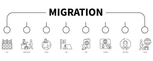 migración cuenta bandera web icono vector ilustración concepto