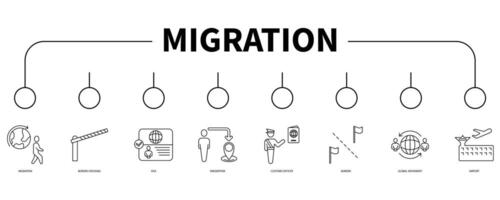 migración cuenta bandera web icono vector ilustración concepto