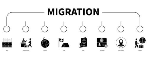 migración cuenta bandera web icono vector ilustración concepto