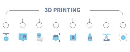 3D printing banner web icon vector illustration concept