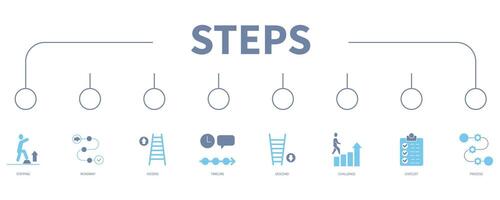 Steps banner web icon vector illustration concept