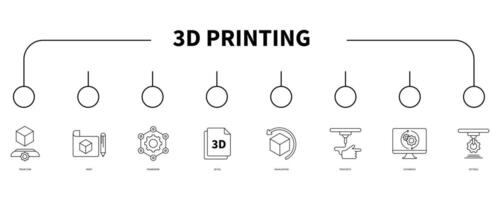 3D printing banner web icon vector illustration concept
