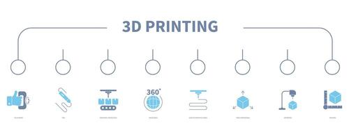 3D printing banner web icon vector illustration concept