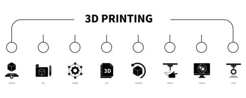 3d impresión bandera web icono vector ilustración concepto