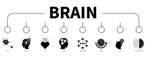 Brain banner web icon vector illustration concept