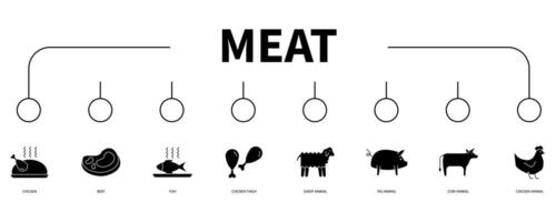 Meat banner web icon vector illustration concept