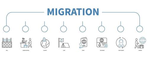 Migration account banner web icon vector illustration concept