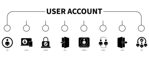 User account banner web icon vector illustration concept