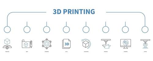 3D printing banner web icon vector illustration concept