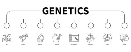 Genetics banner web icon vector illustration concept