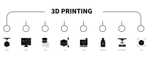 3D printing banner web icon vector illustration concept