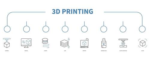 3D printing banner web icon vector illustration concept