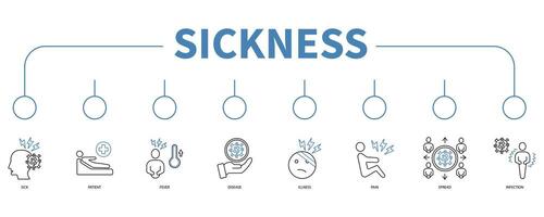 Sickness banner web icon vector illustration concept