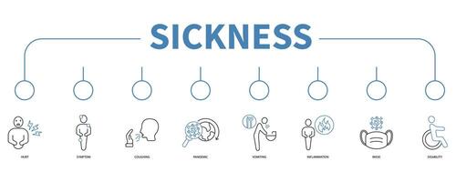 Sickness banner web icon vector illustration concept