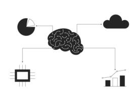 AI brain analysis tools black and white 2D line cartoon object. Artificial intelligence brain tech isolated vector outline item. Ai management. Data analytics monochromatic flat spot illustration