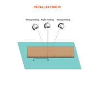 paralaje error en mediciones vector