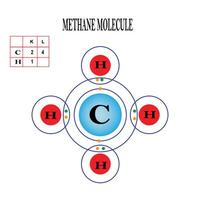 METHANE MOLECULE STRUCTURE vector