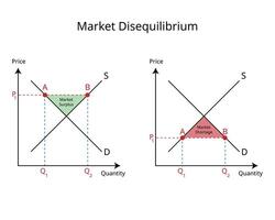 Market Disequilibrium of Market Surplus or Excess Supply and market shortage or Excess Demand vector