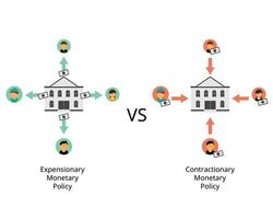 Contractionary monetary policy and Expansionary monetary policy to help the economy vector