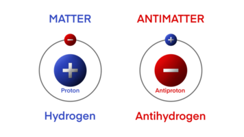 importa e antimateria siamo collezioni di particelle quale modulo particella coppie con il stesso massa ma di fronte elettrico carica, atomico struttura, chimica e fisica, atomico taglia, chimico elementi png