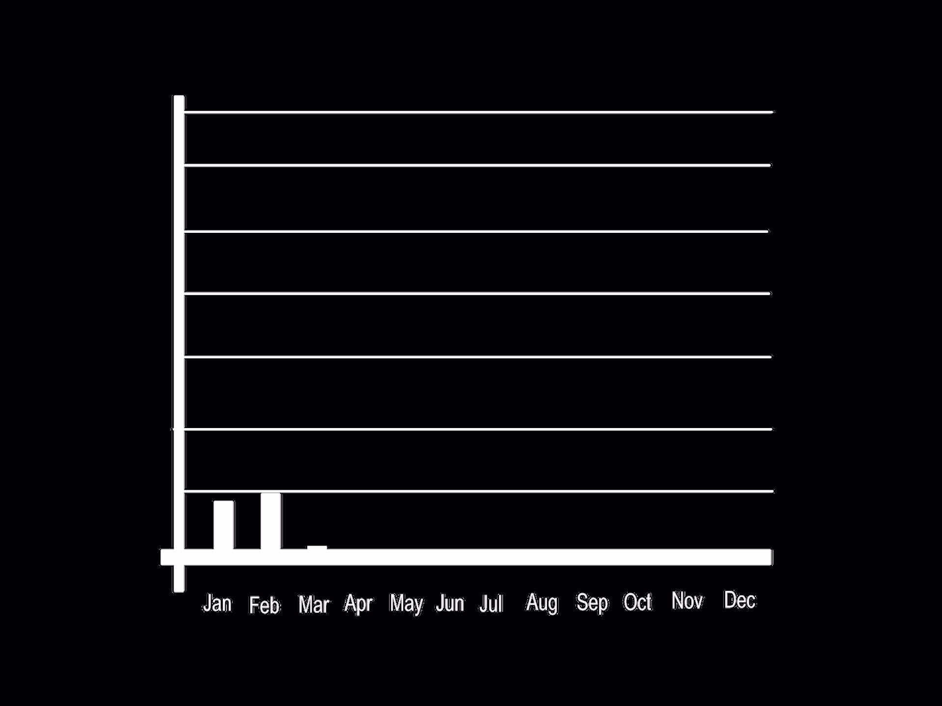 Graph showing yearly business growth chart on a transparent background