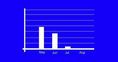 Business graph chart showing second quarter of the year growth projection video