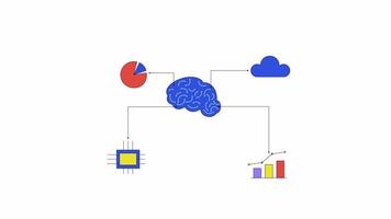 ai cerveau une analyse outils ligne 2d objet animation. artificiel intelligence cerveau La technologie plat Couleur dessin animé 4k vidéo, alpha canaliser. ai gestion. Les données analytique Animé article sur blanc Contexte video