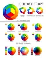 Color Theory Illustration with Primary, Secondary and Tertiary Colors, Colour Harmonies and Components with Hue, Saturation and Brightness Wheels vector