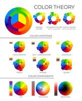 Color Theory Illustration with Primary, Secondary and Tertiary Colors, Colour Harmonies and Components with Hue, Saturation and Brightness Wheels vector