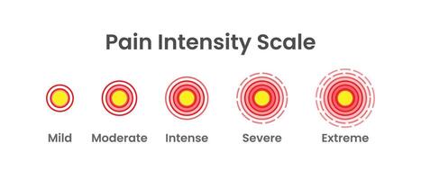 Pain Intensity Scale Background Illustration vector