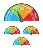 bmi cuerpo masa índice gráfico vector