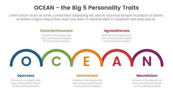 ocean big five personality traits infographic 5 point stage template with half circle right direction concept for slide presentation vector