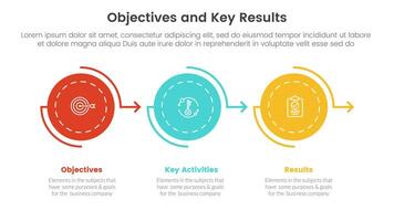 okr objectives and key results infographic 3 point stage template with circle arrow right direction concept for slide presentation vector