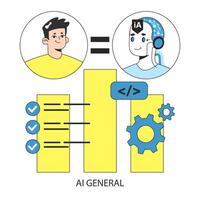 AI ethics. Man equated with artificial general intelligence or AGI. List ticks vector