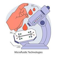 microfluidos tecnologías concepto. plano vector ilustración.