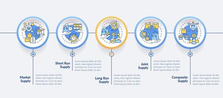 Supply principles circle infographic template. Types of supply. Data visualization with 5 steps. Editable timeline info chart. Workflow layout with line icons vector