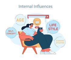 Consumer behavior. Purchase journey. Influence of age, self-concept vector