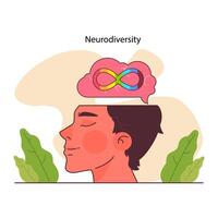 Neurodiversity. Cognitive development spectrum. Mental health vector