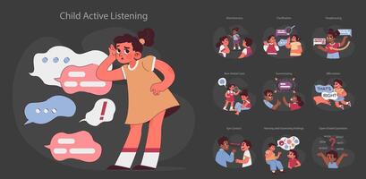 Active Listening set. Children practice communication and listening skills. vector