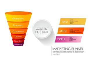 tofu mofu bofu infografía modelo para negocio márketing embudo diagrama marco de referencia visión, moderno paso cronograma vector