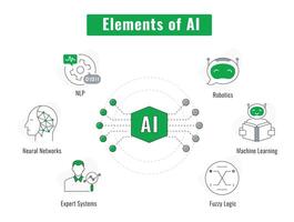 Unlock the Power of AI with Iconic Representation. Machine Learning, Robotics, and NL. Vector Editable Stroke and Colors.